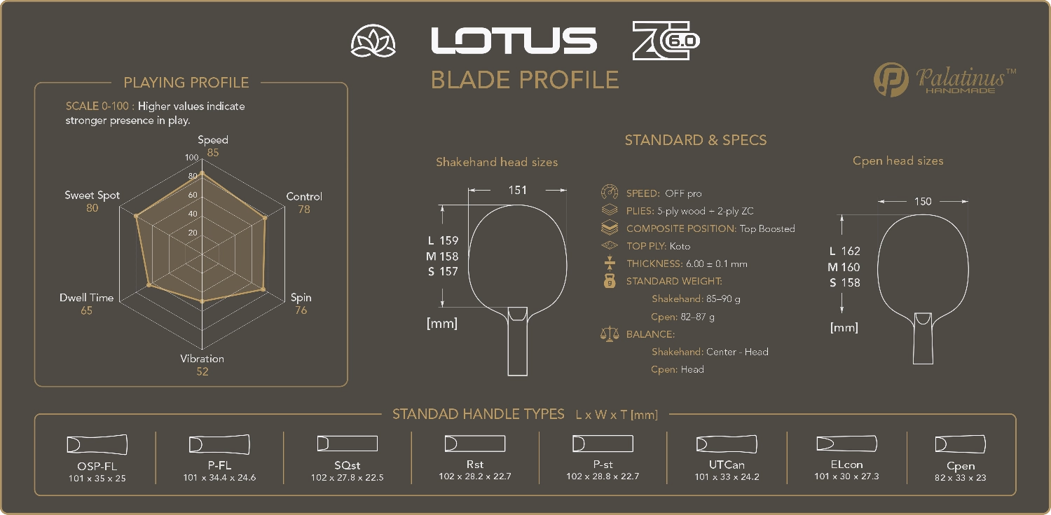 Palatinus Lotus ZC 6.0 offensive table tennis blade datasheet with playing profile, specifications, head sizes and handle types