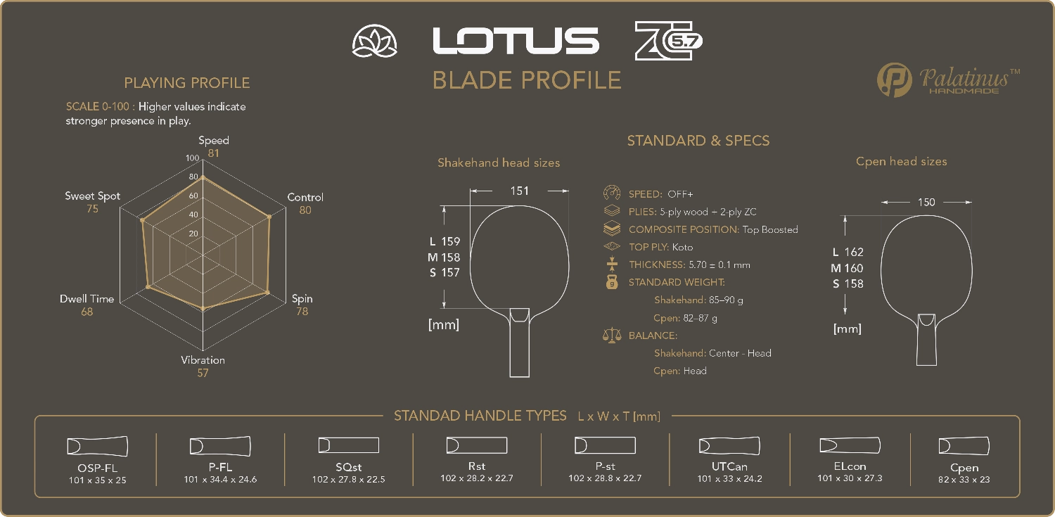 Palatinus Lotus ZC 5.7 offensive table tennis blade datasheet with playing profile, specifications, head sizes and handle types