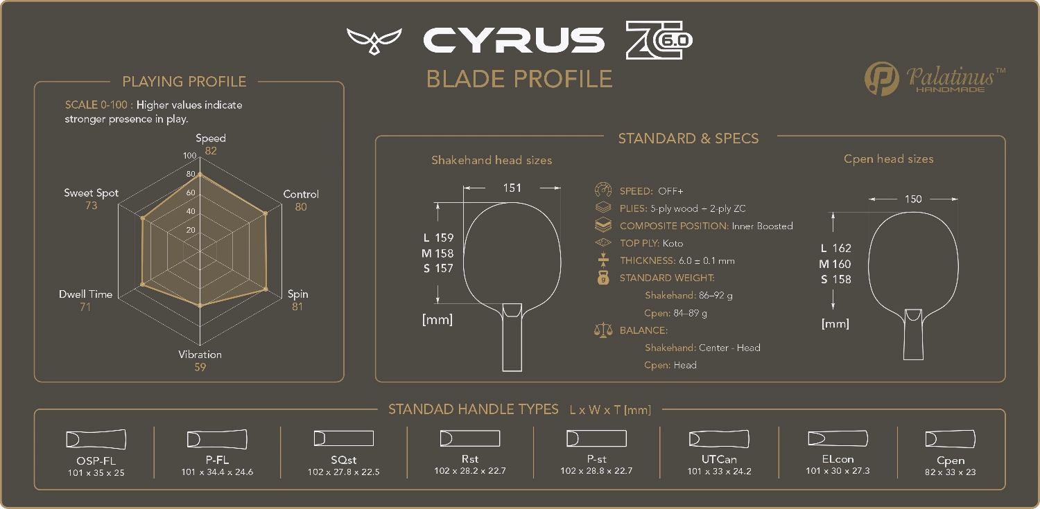 Palatinus Cyrus ZC 6.0 offensive table tennis blade datasheet with playing profile, specifications, head sizes and handle types