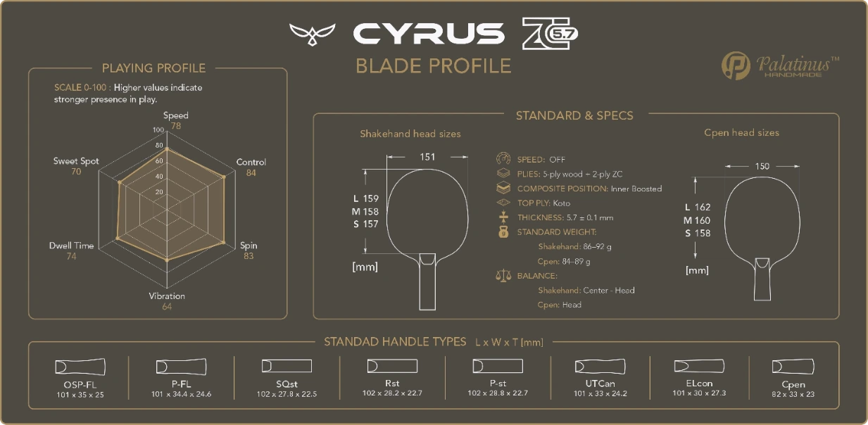 Palatinus Cyrus ZC 5.7 offensive table tennis blade datasheet with playing profile, specifications, head sizes and handle types