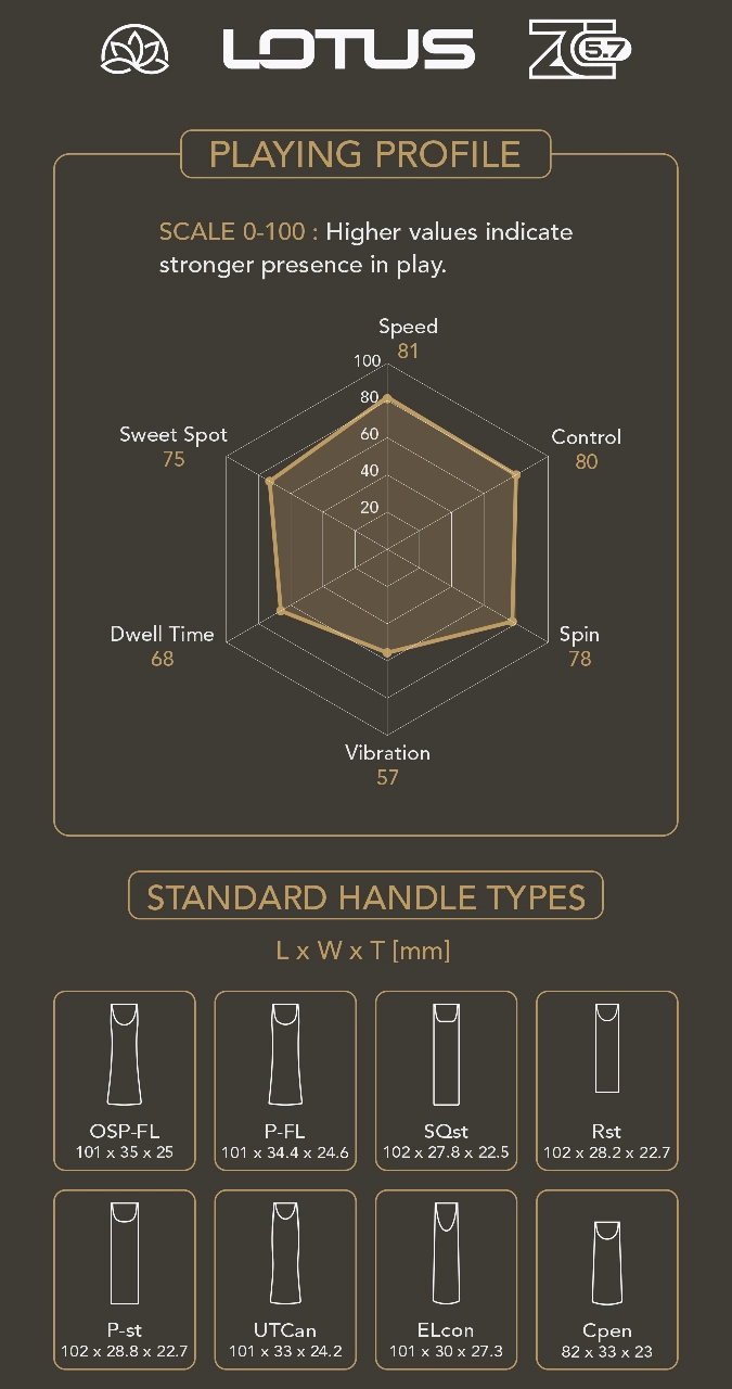 Palatinus Lotus ZC 5.7 playing profile chart showing speed 81, control and spin ratings with standard handle type dimensions