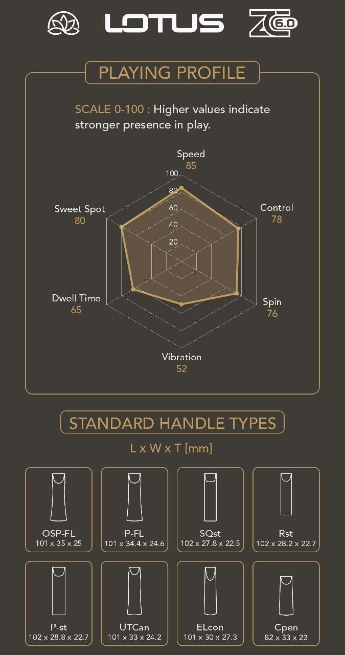 Palatinus Lotus ZC 6.0 playing profile chart showing speed 85, control and spin ratings with standard handle type dimensions