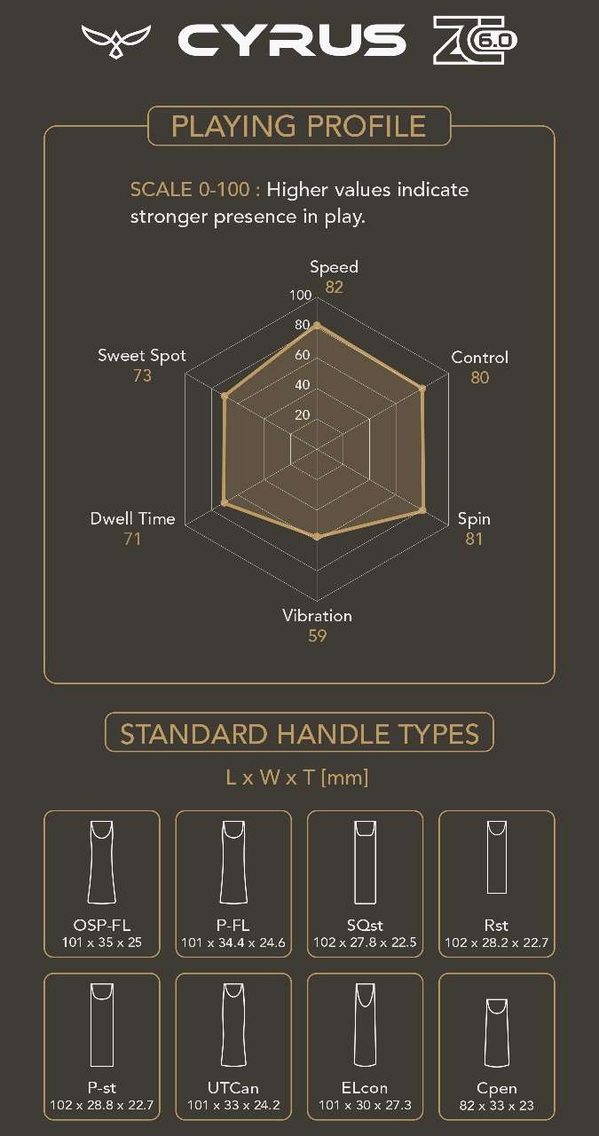 Palatinus Cyrus ZC 6.0 playing profile chart showing speed 82, spin 81 and control ratings with standard handle type dimensions