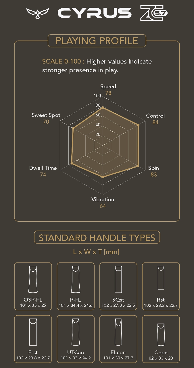 Palatinus Cyrus ZC 5.7 playing profile chart showing spin 83, control 84 and speed ratings with standard handle type dimensions