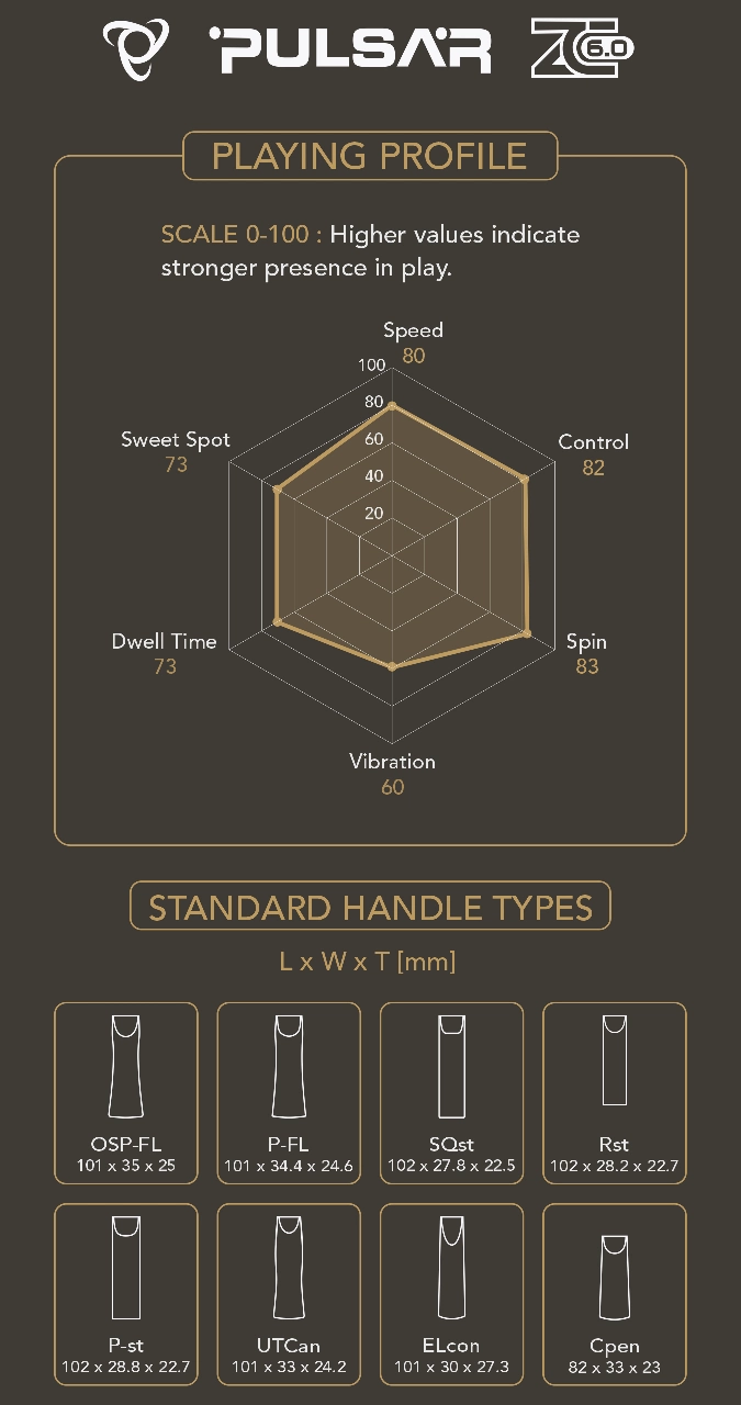 Palatinus Pulsar ZC 6.0 playing profile chart showing spin 83, control 82 and speed ratings with standard handle type dimensions