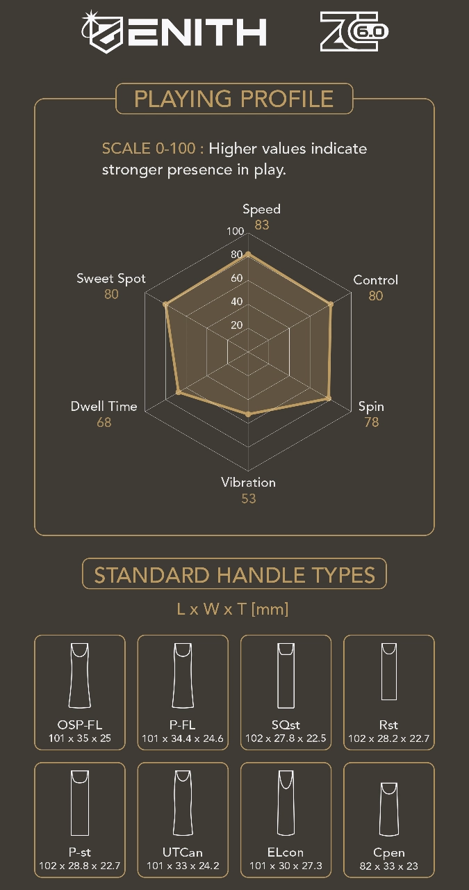 Palatinus Zenith ZC 6.0 playing profile chart showing speed 83, control and sweet spot ratings with standard handle dimensions