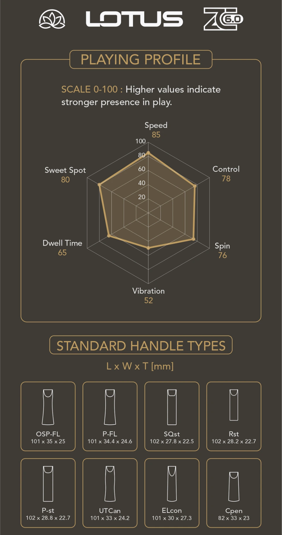 Palatinus Lotus ZC 6.0 table tennis blade playing profile: speed 85, control 78, spin 76, sweet spot 80, dwell time 65, vibration 52; standard handle types