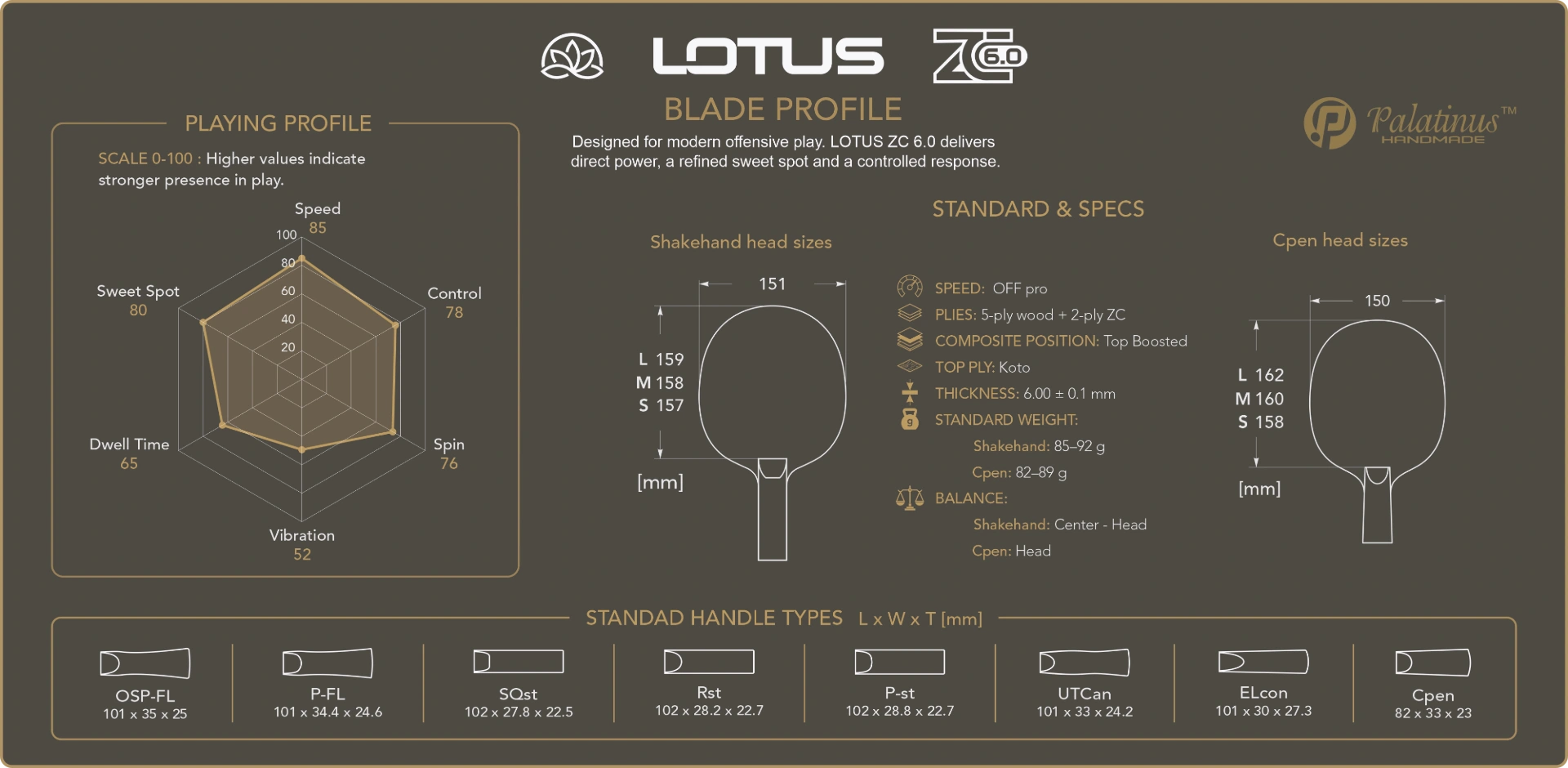 Palatinus Lotus ZC 6.0 table tennis blade profile: 7-ply (5 wood + 2 soft PBO-Carbon), OFF Pro, Koto outer ply, top-boosted, 6.0 mm, 85–92 g; playing profile — speed 85, control 78, spin 76, sweet spot 80, dwell time 65, vibration 52; shakehand and Cpen head sizes and standard handle types